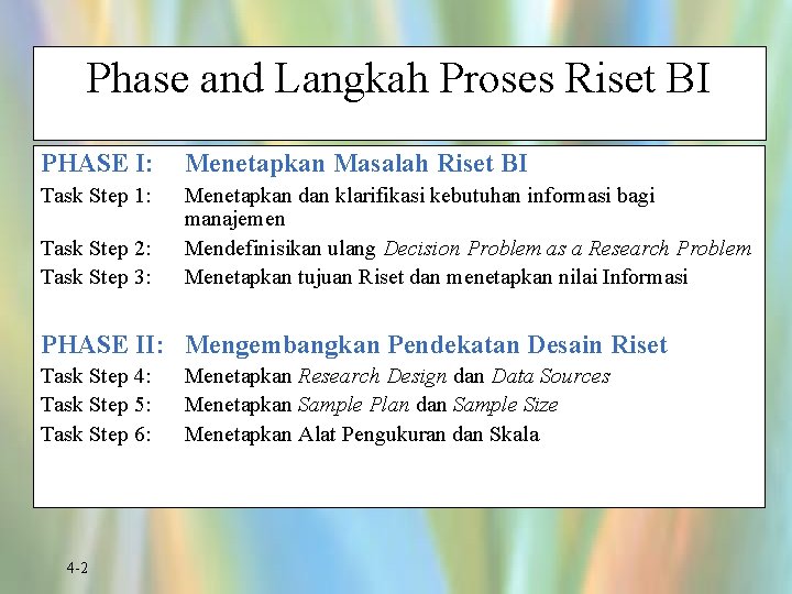 Phase and Langkah Proses Riset BI PHASE I: Menetapkan Masalah Riset BI Task Step