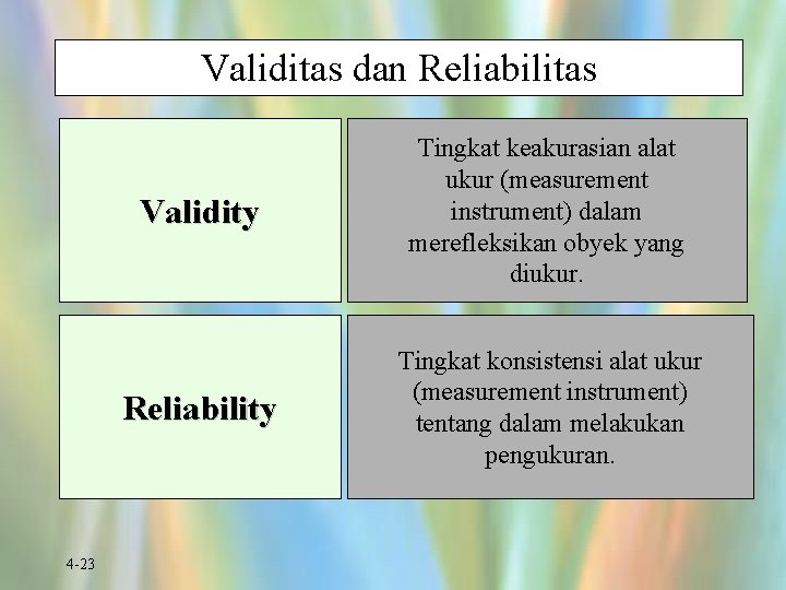 Validitas dan Reliabilitas 4 -23 Validity Tingkat keakurasian alat ukur (measurement instrument) dalam merefleksikan