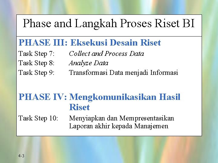 Phase and Langkah Proses Riset BI PHASE III: Eksekusi Desain Riset Task Step 7:
