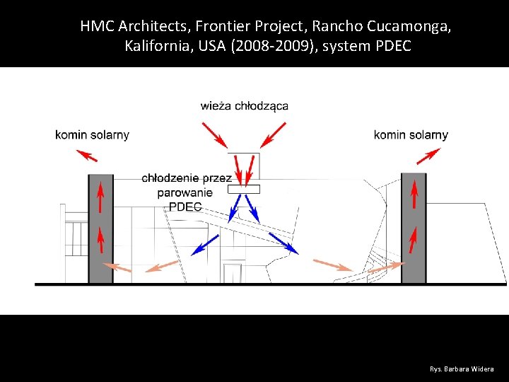 HMC Architects, Frontier Project, Rancho Cucamonga, Kalifornia, USA (2008 -2009), system PDEC Rys. Barbara