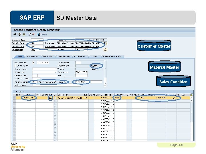 SAP ERP SD Master Data Customer Master Material Master Sales Condition Page 4 -9