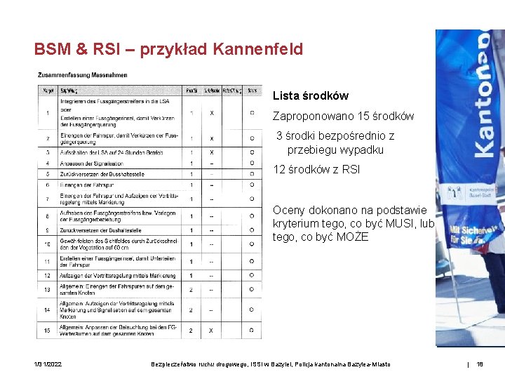 BSM & RSI – przykład Kannenfeld Lista środków Zaproponowano 15 środków 3 środki bezpośrednio