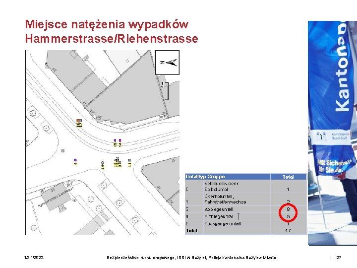 Miejsce natężenia wypadków Hammerstrasse/Riehenstrasse 1/31/2022 Bezpieczeństwo ruchu drogowego, ISSI w Bazylei, Policja kantonalna Bazylea-Miasto