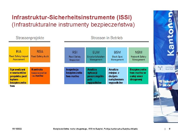 Infrastruktur-Sicherheitsinstrumente (ISSI) (Infrastrukturalne instrumenty bezpieczeństwa) Sprawdzani e wariantów projektu pod kątem bezpieczeńs twa 1/31/2022