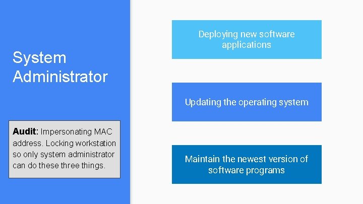 System Administrator Deploying new software applications Updating the operating system Audit: Impersonating MAC address.