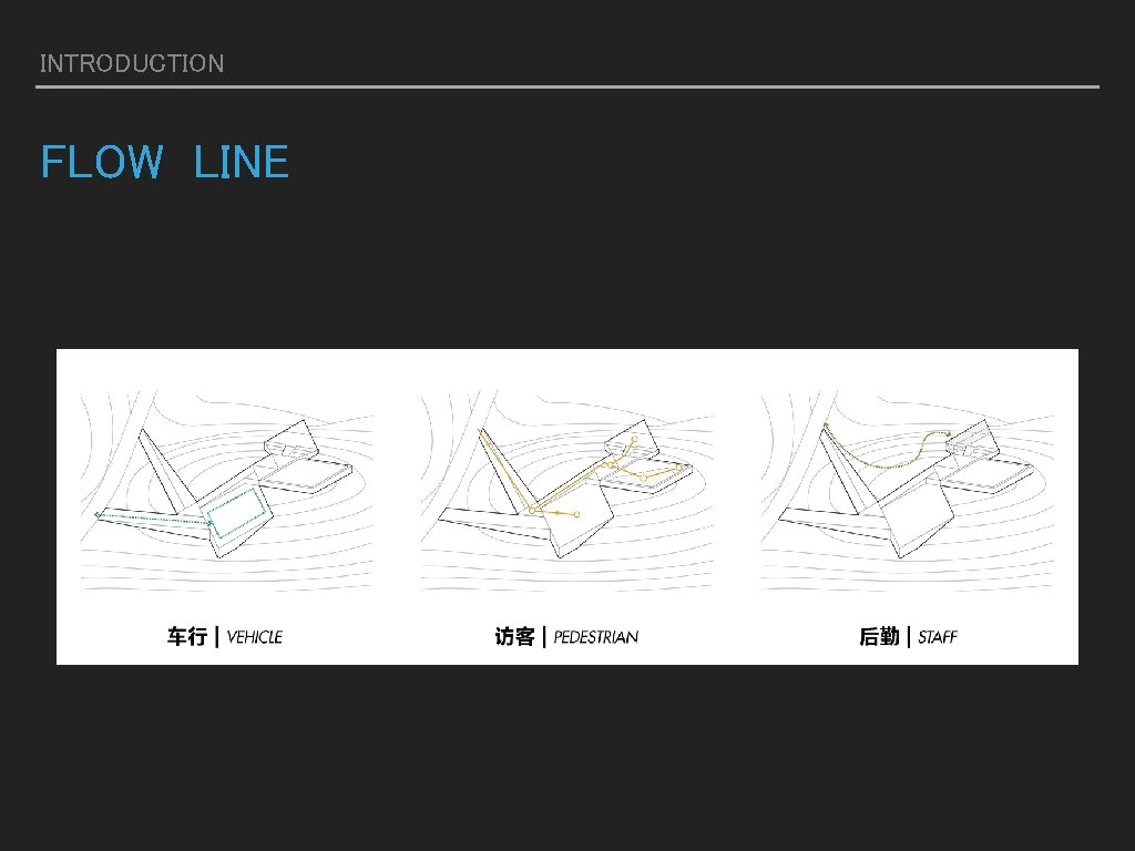 INTRODUCTION FLOW LINE 