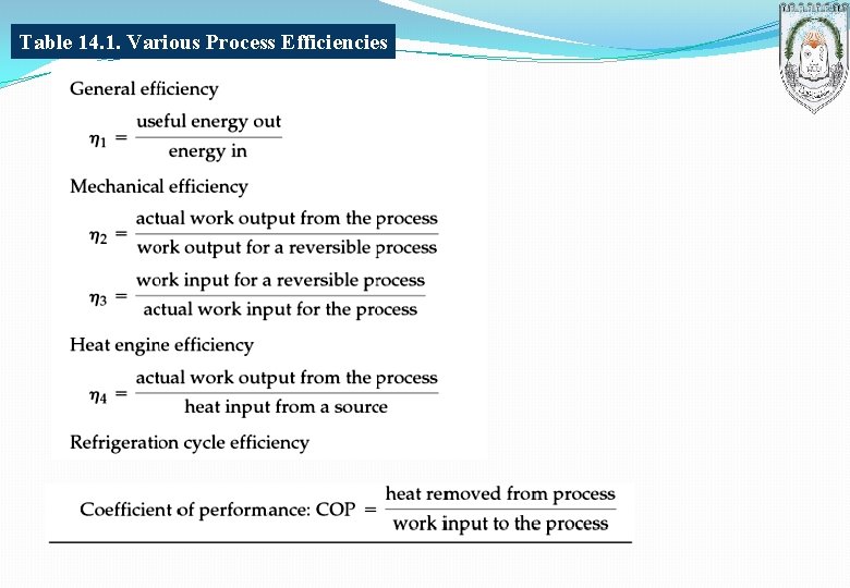 Table 14. 1. Various Process Efficiencies 