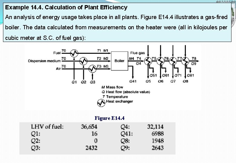 Example 14. 4. Calculation of Plant Efficiency An analysis of energy usage takes place