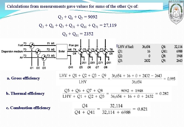 Calculations from measurements gave values for sums of the other Qs of: Q 5