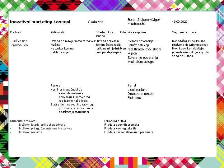 Inovativni marketing koncept Napravljen za: Napravio tim: Datum: Slađa vez Bojan Stojanović/Igor Mladenović 16.