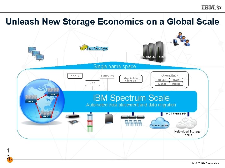 Unleash New Storage Economics on a Global Scale Client workstations Users and applications Compute