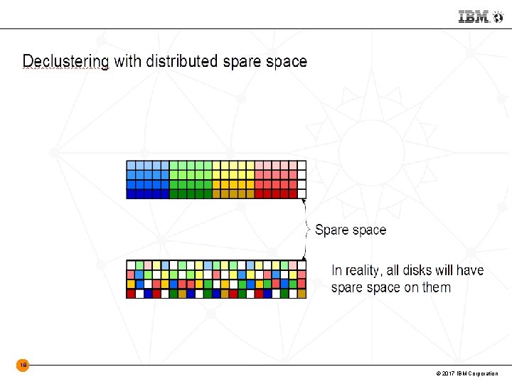 18 © 2017 IBM Corporation 