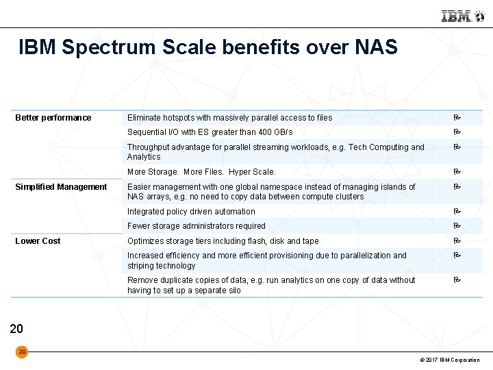 IBM Spectrum Scale benefits over NAS Better performance Simplified Management Lower Cost Eliminate hotspots