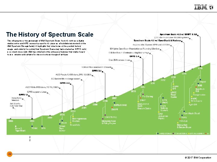 The History of Spectrum Scale This infographic is the genealogy of IBM Spectrum Scale,