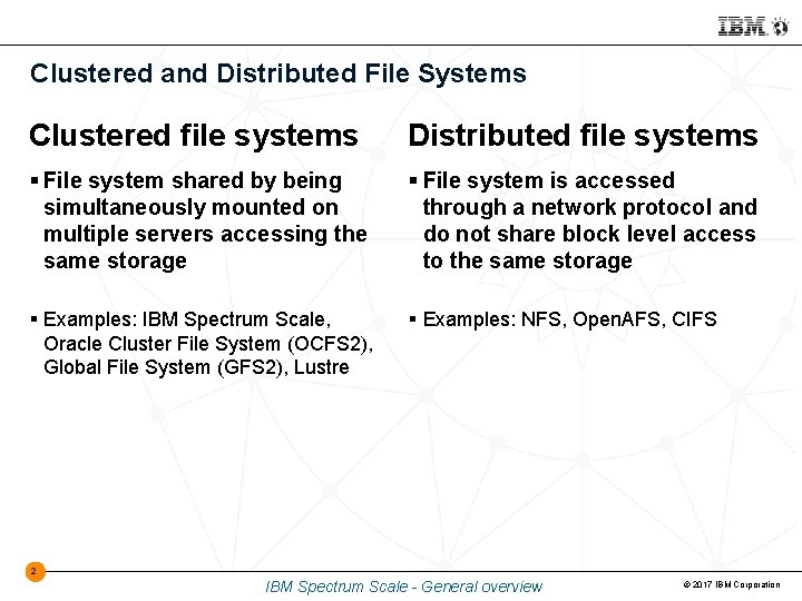 Clustered and Distributed File Systems Clustered file systems Distributed file systems File system shared