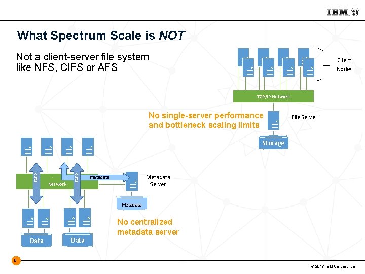 What Spectrum Scale is NOT Not a client-server file system like NFS, CIFS or