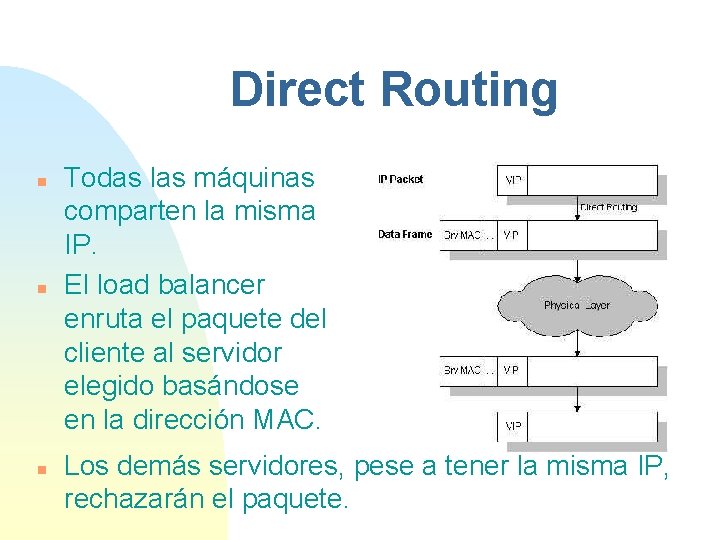 Direct Routing n n n Todas las máquinas comparten la misma IP. El load