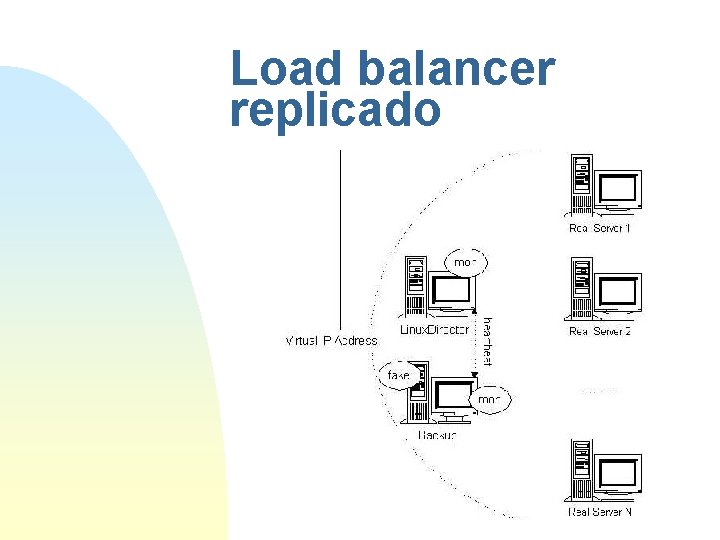 Load balancer replicado 