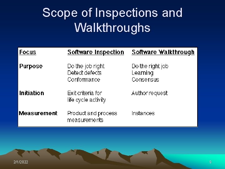 Scope of Inspections and Walkthroughs 2/1/2022 9 