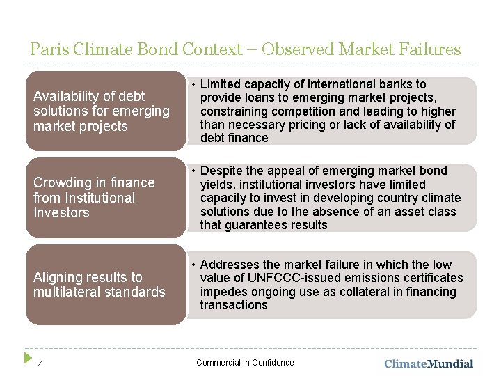 Paris Climate Bonds Presentation to Latin American and