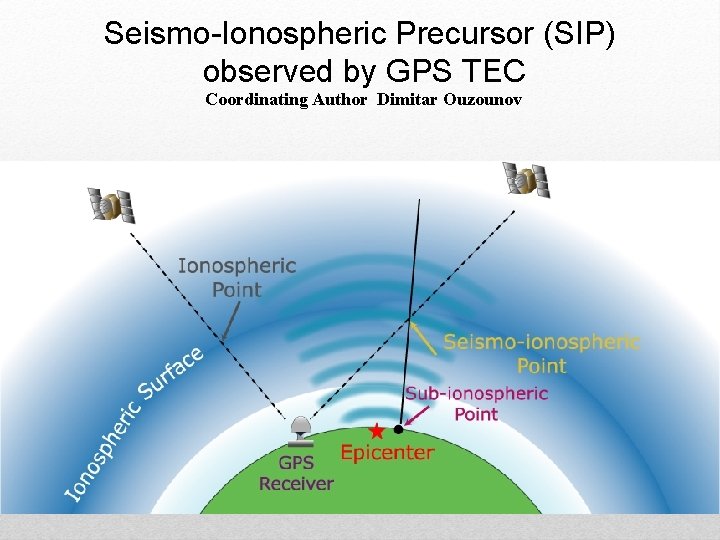 Seismo-Ionospheric Precursor (SIP) observed by GPS TEC Coordinating Author Dimitar Ouzounov 