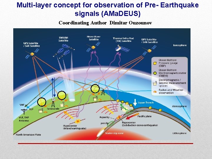 Multi-layer concept for observation of Pre- Earthquake signals (AMa. DEUS) Coordinating Author Dimitar Ouzounov