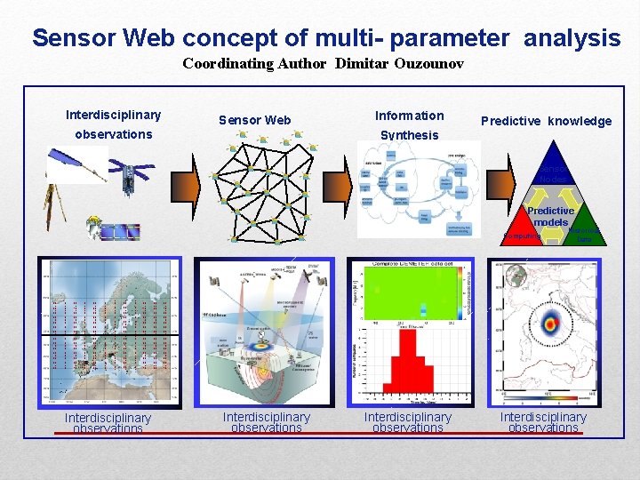 Sensor Web concept of multi- parameter analysis Coordinating Author Dimitar Ouzounov Interdisciplinary Sensor Web
