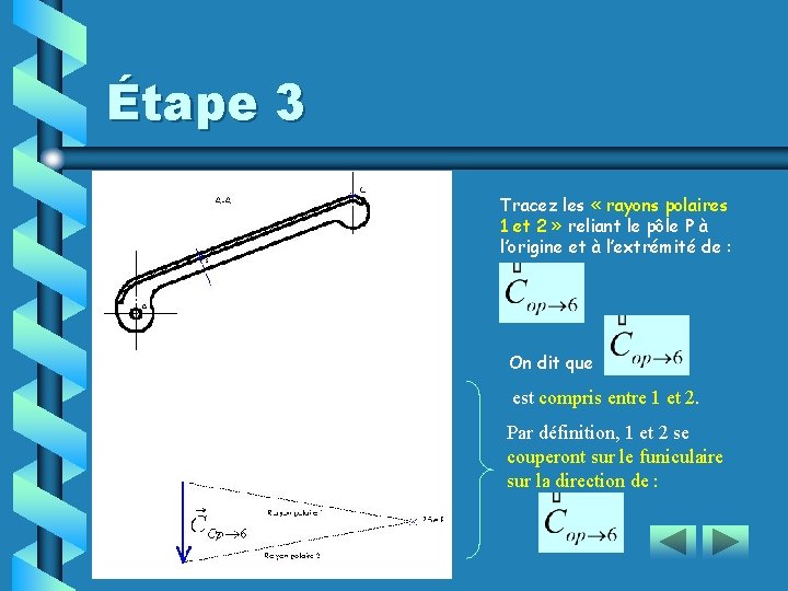 Étape 3 Tracez les « rayons polaires 1 et 2 » reliant le pôle