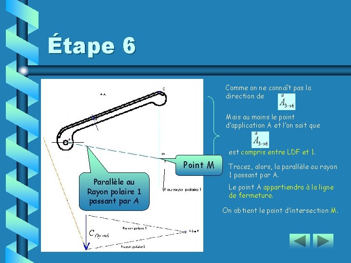 Étape 6 Comme on ne connaît pas la direction de Mais au moins le