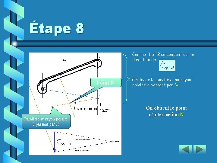 Étape 8 Comme 1 et 2 se coupent sur la direction de Point N