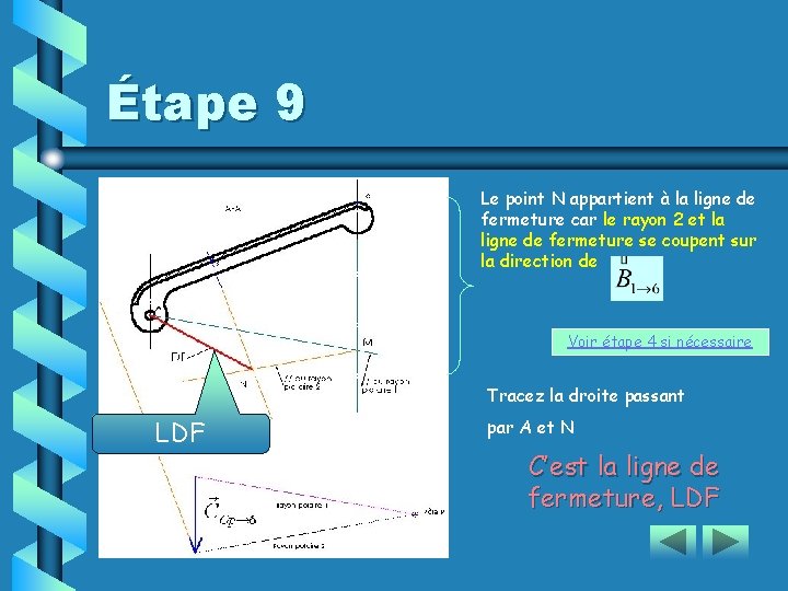 Étape 9 Le point N appartient à la ligne de fermeture car le rayon