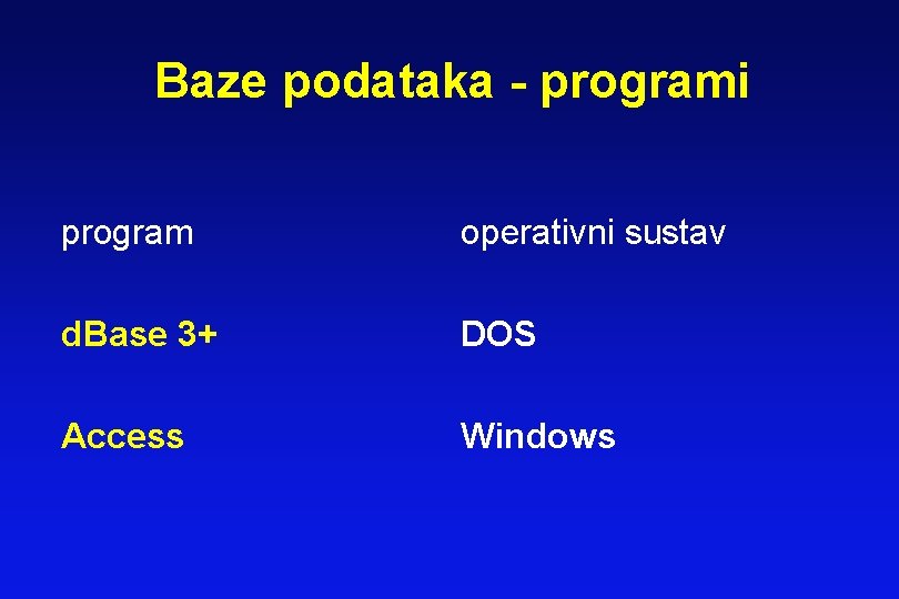Baze podataka - programi program operativni sustav d. Base 3+ DOS Access Windows Baze podataka - programi program operativni sustav d. Base 3+ DOS Access Windows