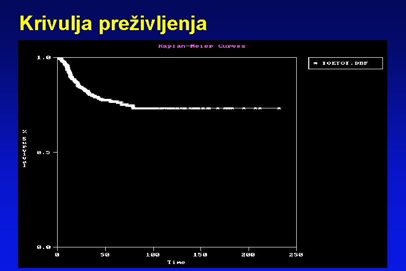 Krivulja preživljenja Krivulja preživljenja