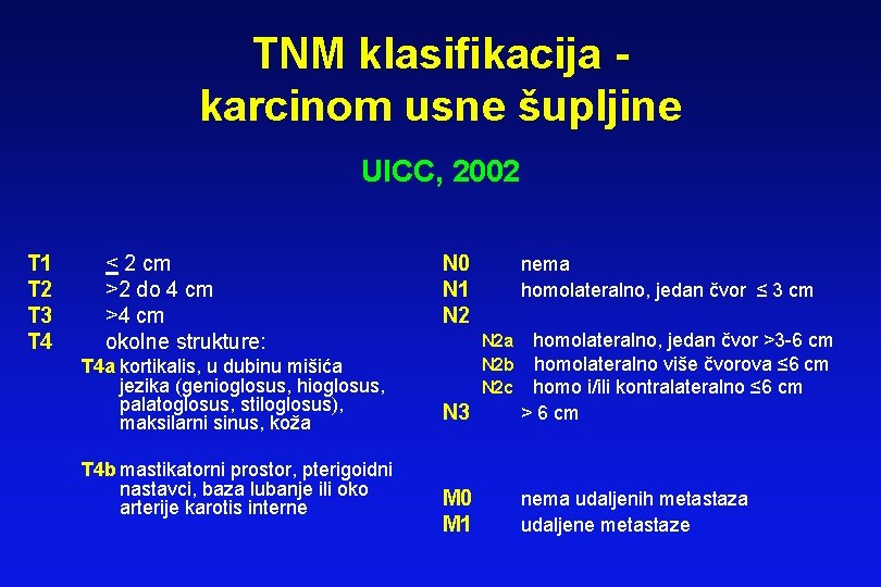 TNM klasifikacija karcinom usne šupljine UICC, 2002 T 1 T 2 T 3 T TNM klasifikacija karcinom usne šupljine UICC, 2002 T 1 T 2 T 3 T