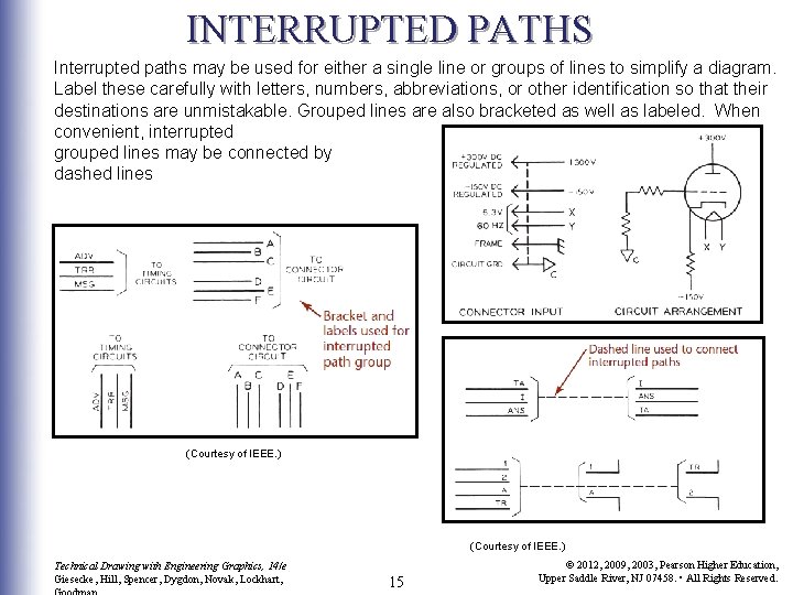 ELECTRONIC DIAGRAMS CHAPTER EIGHTEEN OBJECTIVES 1 Identify common