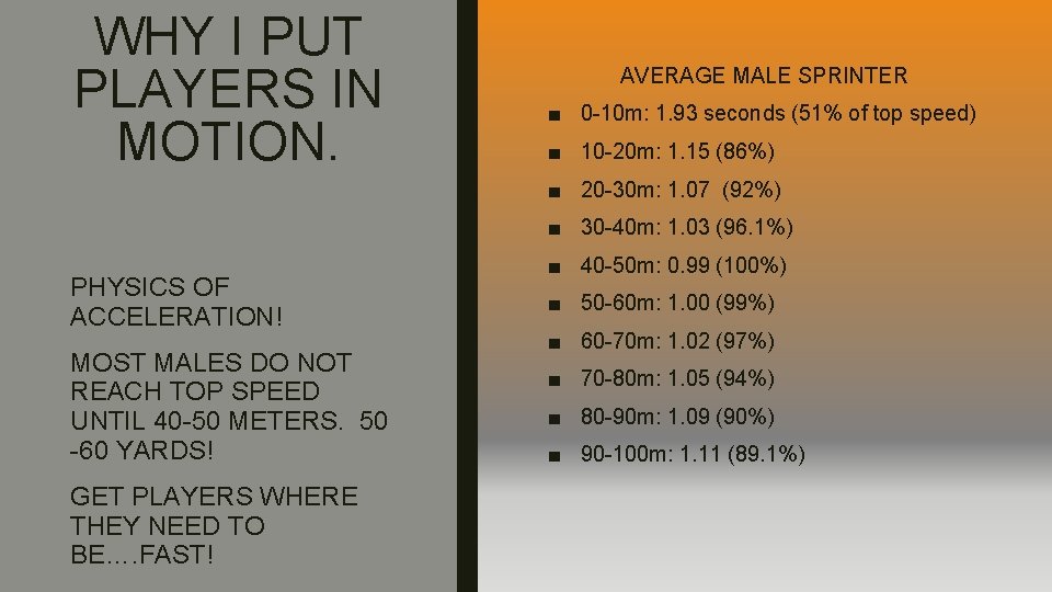 WHY I PUT PLAYERS IN MOTION. AVERAGE MALE SPRINTER ■ 0 -10 m: 1.