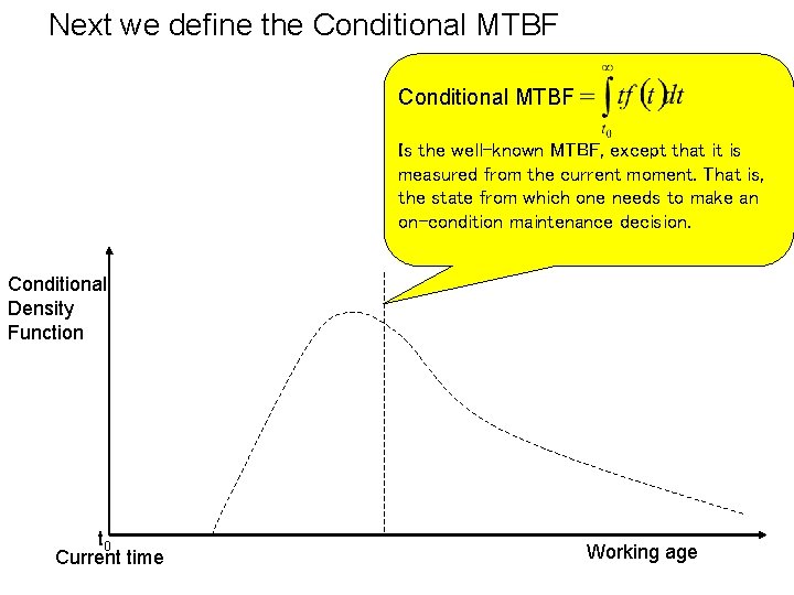 Next we define the Conditional MTBF Is the well-known MTBF, except that it is