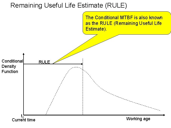 Remaining Useful Life Estimate (RULE) The Conditional MTBF is also known as the RULE