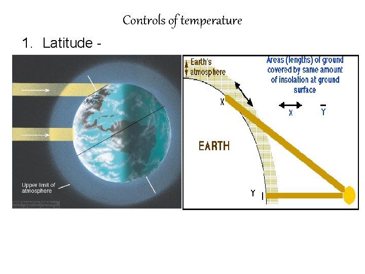 Controls of temperature 1. Latitude - 