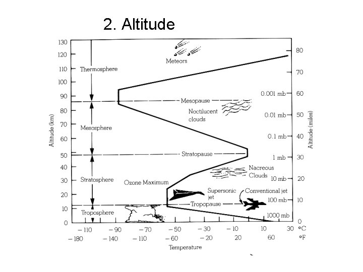 2. Altitude 