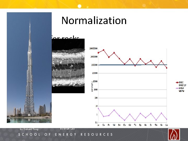 Normalization NASC: good for rocks NPDW: good for water by Donald Tong by Brian