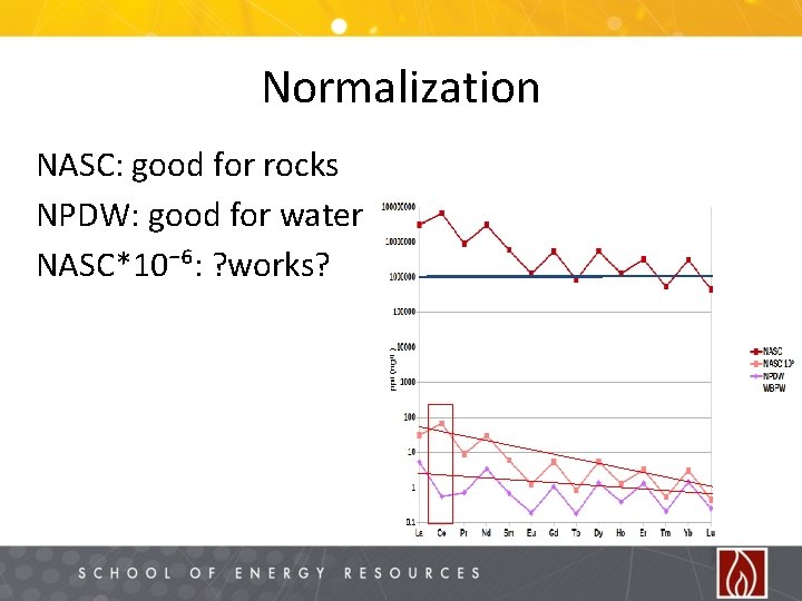 Normalization NASC: good for rocks NPDW: good for water NASC*10⁻⁶: ? works? 