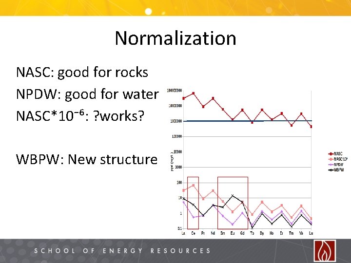 Normalization NASC: good for rocks NPDW: good for water NASC*10⁻⁶: ? works? WBPW: New