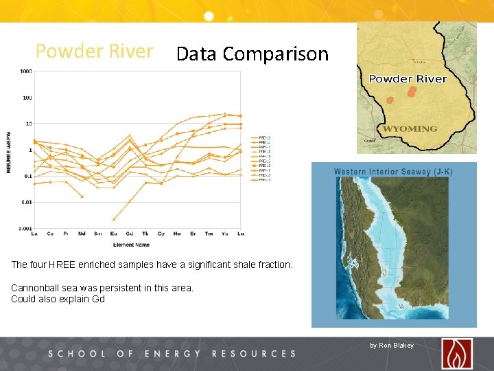 Powder River Data Comparison The four HREE enriched samples have a significant shale fraction.