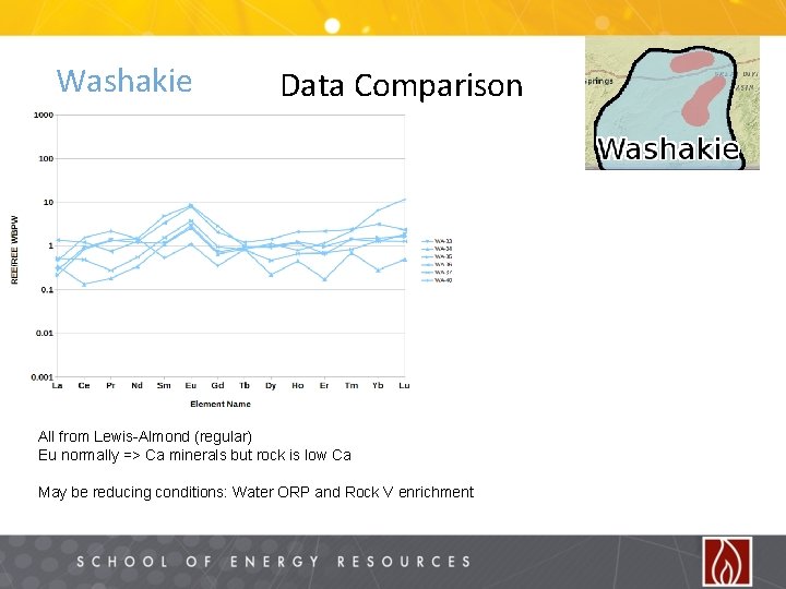 Washakie Data Comparison All from Lewis-Almond (regular) Eu normally => Ca minerals but rock