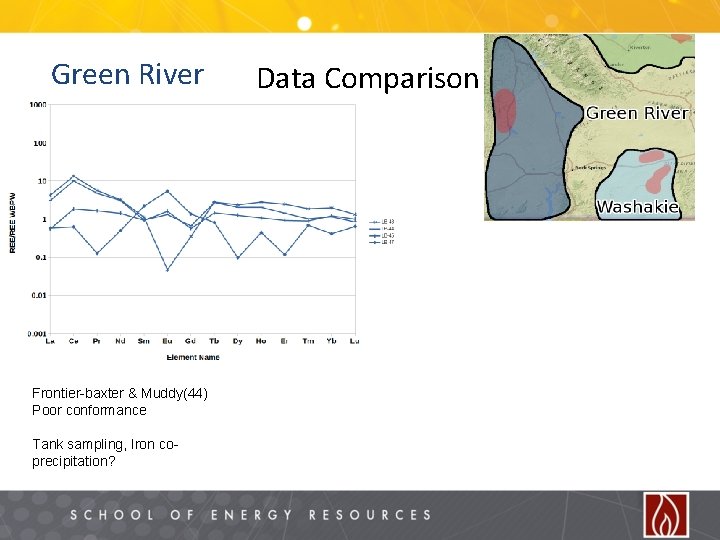 Green River Frontier-baxter & Muddy(44) Poor conformance Tank sampling, Iron coprecipitation? Data Comparison 