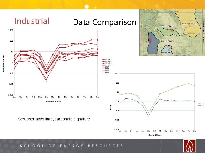 Industrial Data Comparison Scrubber adds lime, carbonate signature 