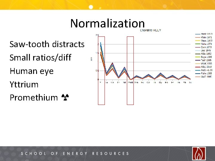 Normalization Saw-tooth distracts Small ratios/diff Human eye Yttrium Promethium ☢ 