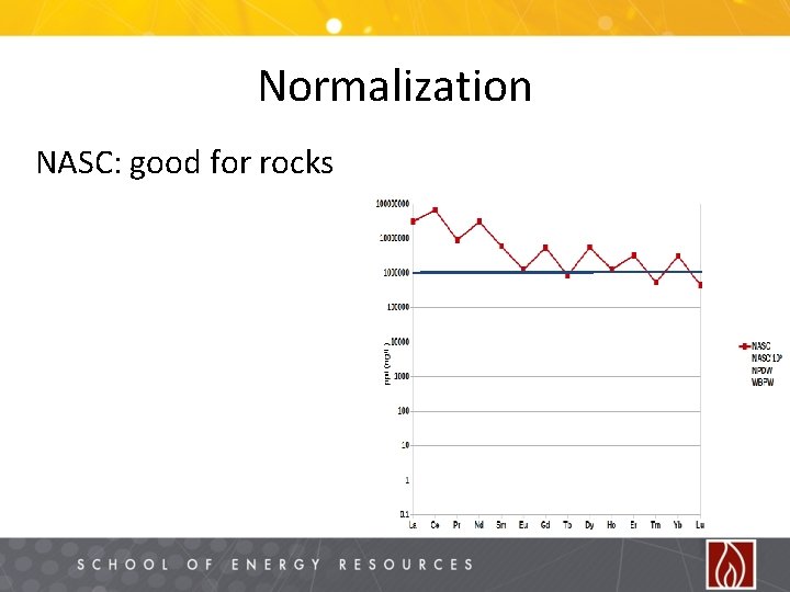 Normalization NASC: good for rocks 