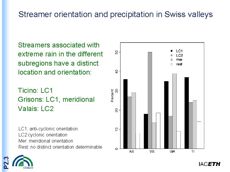 Streamer orientation and precipitation in Swiss valleys Streamers associated with extreme rain in the